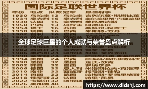全球足球巨星的个人成就与荣誉盘点解析