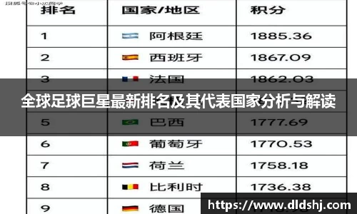 全球足球巨星最新排名及其代表国家分析与解读